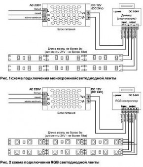 Лента светодиодная Maytoni Led strip 10111 в Первоуральске - pervouralsk.ok-mebel.com | фото 3