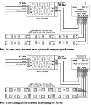 Лента светодиодная Maytoni Led strip 10114 в Первоуральске - pervouralsk.ok-mebel.com | фото 3
