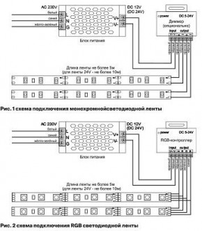 Лента светодиодная Maytoni Led strip 10118 в Первоуральске - pervouralsk.ok-mebel.com | фото 5