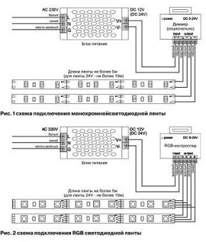 Лента светодиодная Maytoni Led strip 10130 в Первоуральске - pervouralsk.ok-mebel.com | фото 6