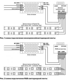 Лента светодиодная Maytoni Led strip 10134 в Первоуральске - pervouralsk.ok-mebel.com | фото 2