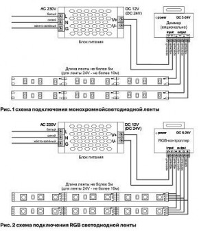 Лента светодиодная Maytoni Led strip 10149 в Первоуральске - pervouralsk.ok-mebel.com | фото 3