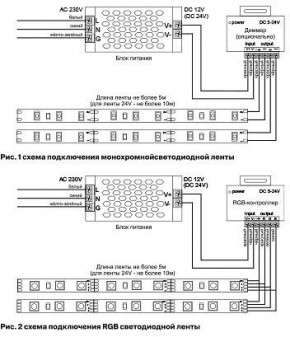 Лента светодиодная Maytoni Led strip 10167 в Первоуральске - pervouralsk.ok-mebel.com | фото 2