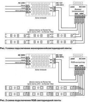 Лента светодиодная Maytoni Led strip 10172 в Первоуральске - pervouralsk.ok-mebel.com | фото 3