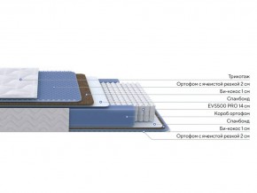 PROxSON Матрас Active Comfort M (Ткань Трикотаж Эко) 120x195 в Первоуральске - pervouralsk.ok-mebel.com | фото 2