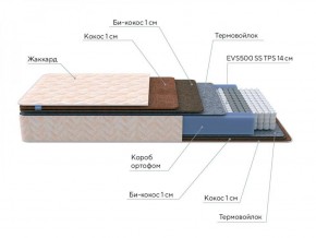 PROxSON Матрас Balance Double F (Ткань Жаккард синтетический) 140x190 в Первоуральске - pervouralsk.ok-mebel.com | фото 7