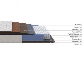 PROxSON Матрас Balance Double F (Ткань Синтетический жаккард) 120x200 в Первоуральске - pervouralsk.ok-mebel.com | фото 2