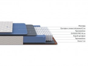 PROxSON Матрас Balance Duo M/S (Ткань Синтетический жаккард) 90x195 в Первоуральске - pervouralsk.ok-mebel.com | фото 2