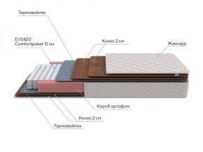 PROxSON Матрас Base F (Ткань Синтетический жаккард) 120x190 в Первоуральске - pervouralsk.ok-mebel.com | фото 6