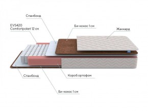 PROxSON Матрас Base M Roll (Ткань Жаккард синтетический) 200x200 в Первоуральске - pervouralsk.ok-mebel.com | фото 8