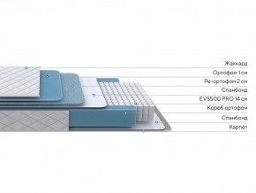 PROxSON Матрас FIRST 500 Flat M (Ткань Синтетический жаккард) 180x190 в Первоуральске - pervouralsk.ok-mebel.com | фото 2