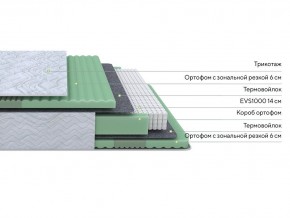 PROxSON Матрас Green Comfort M (Tricotage Dream) 160x200 в Первоуральске - pervouralsk.ok-mebel.com | фото 2