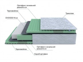 PROxSON Матрас Green Comfort M (Tricotage Dream) 140x190 в Первоуральске - pervouralsk.ok-mebel.com | фото 7