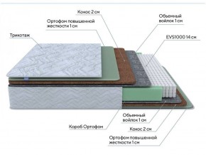 PROxSON Матрас Green Extra F (Tricotage Dream) 140x190 в Первоуральске - pervouralsk.ok-mebel.com | фото 7