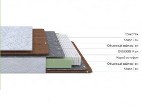 PROxSON Матрас Green F (Tricotage Dream) 80x220 в Первоуральске - pervouralsk.ok-mebel.com | фото 2