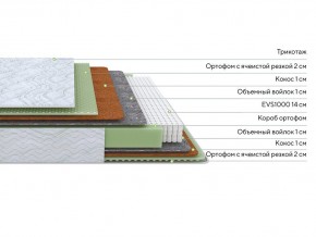 PROxSON Матрас Green M (Tricotage Dream) 120x200 в Первоуральске - pervouralsk.ok-mebel.com | фото 2