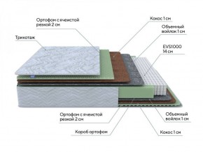 PROxSON Матрас Green M (Tricotage Dream) 120x195 в Первоуральске - pervouralsk.ok-mebel.com | фото 7