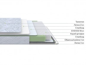 PROxSON Матрас Green S (Tricotage Dream) 140x190 в Первоуральске - pervouralsk.ok-mebel.com | фото 2