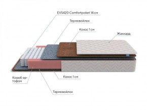 PROxSON Матрас Standart F (Ткань Синтетический жаккард) 140x195 в Первоуральске - pervouralsk.ok-mebel.com | фото 7